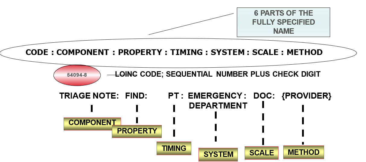 Sample record