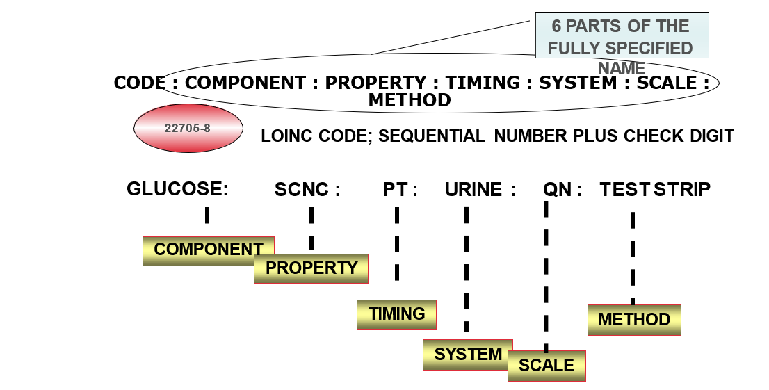 Sample record