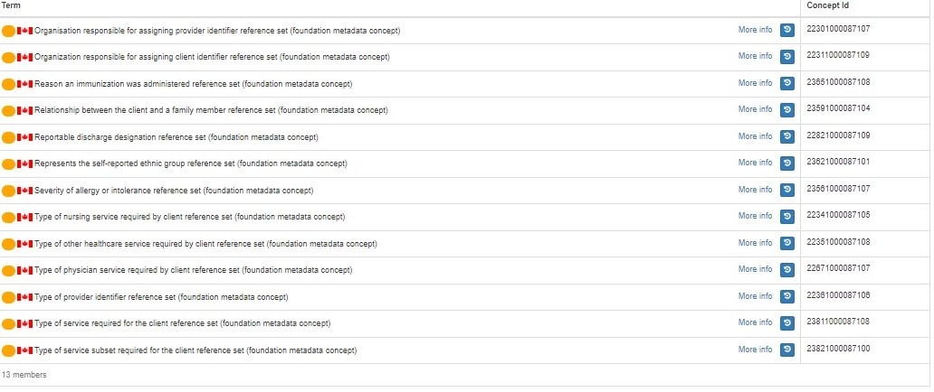 SNOMED CT > Current Release 1 > Screenshot 2021-09-23 130051.jpg