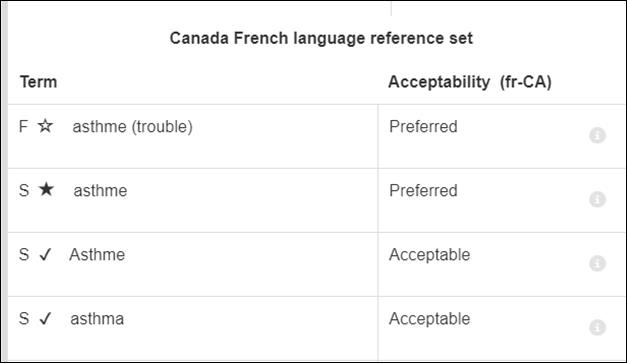 fr-CA language reference set