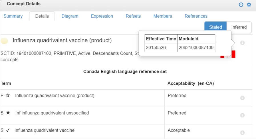 Influenza quadrivalent vaccine (product) 